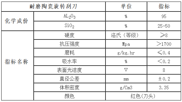 1473662603688021.png blob.png